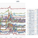 （定例）【 １４年 】日記。＋【先月の今日】。　（作業 中に！  ０ ５ ： ５ ５！…通過…！ｗ ）。