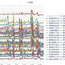 （定例）【 １４年 】日記。＋【先月の今日】。　（作業 中に！  ０ ５ ： ５ ５！…通過…！ｗ ）。