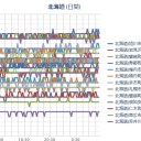 （ 札幌 ０．０ ３７ μ ）【 ＋ ６ ℃ 】！！（－－；）！！　（作業やや遅延中… ０６：０８ ）。