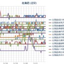 （ 札幌 ０．０ ３７ μ ）【 ＋ ６ ℃ 】！！（－－；）！！　（作業やや遅延中… ０６：０８ ）。