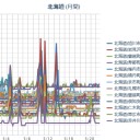 （ 札幌 ０．０ ３７ μ ）【 ＋ ６ ℃ 】！！（－－；）！！　（作業やや遅延中… ０６：０８ ）。
