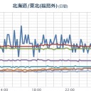 （ほぼ停止中？）