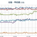 （ほぼ停止中？）