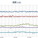 （ほぼ停止中？）