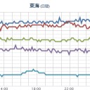 ★★★【 大阪 ０．１５７ μ 】★★