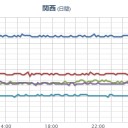 ★★★【 大阪 ０．１５７ μ 】★★