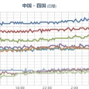 ★★★【 大阪 ０．１５７ μ 】★★