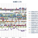 （ 札幌 ０．０ ３ ９ μ ）【 ＋ ９ ℃ 】。　（ 作業 順調？… ０ ５ ： ５ ５！ ）