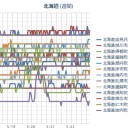 （ 札幌 ０．０ ３ ９ μ ）【 ＋ ９ ℃ 】。　（ 作業 順調？… ０ ５ ： ５ ５！ ）