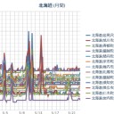 （ 札幌 ０．０ ３ ９ μ ）【 ＋ ９ ℃ 】。　（ 作業 順調？… ０ ５ ： ５ ５！ ）