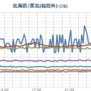 【 飛騨山脈 】(継続中）。