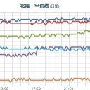 【 飛騨山脈 】(継続中）。