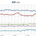 【 飛騨山脈 】(継続中）。