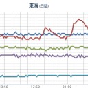 ★【 更新停止中 】★