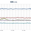 ★【 更新停止中 】★