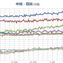 ★【 更新停止中 】★
