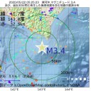 週刊文春が完売。／かえって墜落の原因に？／隠れ感染者を放置すればそのうち爆発する。