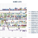 【 旭川 ０．０ ４３ μ 】／【 蘭越・寿都 ０．０ ４１ μ 】／（ 札幌 ０．０ ３８ μ ）（＋ １０ ℃？）。　（作業遅延中！）