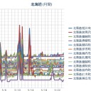 【 旭川 ０．０ ４３ μ 】／【 蘭越・寿都 ０．０ ４１ μ 】／（ 札幌 ０．０ ３８ μ ）（＋ １０ ℃？）。　（作業遅延中！）