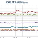 ★【 フクイチ 大欠測 】（大雨・洪水・竜巻）★／★【 千葉 ０．１２６ μ 】★／★【 会津 ０．１１５ μ 】／★【 宮城 ０．１１４ μ 】（公式）／★【 東京 ０．１１２ μ 】。