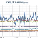 【 大雨・洪水・竜巻 】
