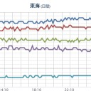 ★★★【 大阪 ０．１５５ μ 】★★／（大欠測）。