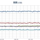 ★★★【 大阪 ０．１５５ μ 】★★／（大欠測）。