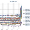 【旭川 ０．０ ５９ μ】／【余市 ０．０ ５７ μ】／【岩見沢・寿都 ０．０ ５５ μ】／【札幌 ０．０ ５２ ⇔ ０．０ ３７ μ】（＋１２℃）。　(作業順調？　０ ５ ： ５ ５ ！）