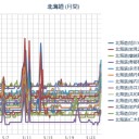 【旭川 ０．０ ５９ μ】／【余市 ０．０ ５７ μ】／【岩見沢・寿都 ０．０ ５５ μ】／【札幌 ０．０ ５２ ⇔ ０．０ ３７ μ】（＋１２℃）。　(作業順調？　０ ５ ： ５ ５ ！）