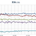 ★【 大阪 】（も！）【 更新停止中 】★