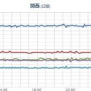 ★【 大阪 】（も！）【 更新停止中 】★