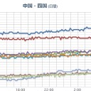 ★【 大阪 】（も！）【 更新停止中 】★