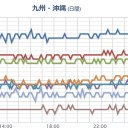 【 桜島 】（噴煙 １，２００ ｍ）／【 噴火山 ３ 連弾 】。