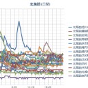 （昨夜の補遺っ！）