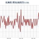（昨夜の補遺っ！）