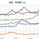 （北西日本）