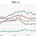 ★【 大阪府 河内長野市 】★更新停止が継続中★／【 兵庫０．１１３ μ 】／【 東南海 地震 】。