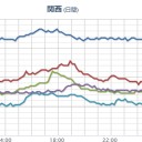 ★【 大阪府 河内長野市 】★更新停止が継続中★／【 兵庫０．１１３ μ 】／【 東南海 地震 】。