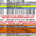 6月の大会予定です。