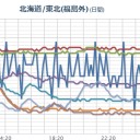 #石川県西方沖 でM3.8の地震。 　（まぁ、とりあえ図…）