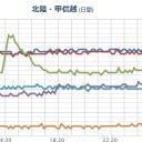 #石川県西方沖 でM3.8の地震。 　（まぁ、とりあえ図…）