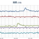 #石川県西方沖 でM3.8の地震。 　（まぁ、とりあえ図…）
