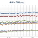 ★【更新停止が継続中】★／（ 東南海 地震 警戒 ）。