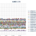 安倍首相、生活安全局長が花輪を出していた。