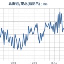 安倍首相、生活安全局長が花輪を出していた。
