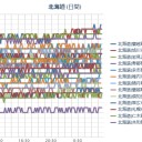 （ 札幌 ０．０ ３７ μ ）（＋ １４ ℃）。　（作業 のんびり 遅延中… ０６ ： ０８ ）。