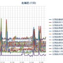 （ 札幌 ０．０ ３７ μ ）（＋ １４ ℃）。　（作業 のんびり 遅延中… ０６ ： ０８ ）。