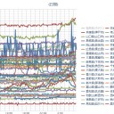 （定例）【 １４年 】日記。＋【先月の今日】。　（作業順調？ ０５ ： ４５ ）