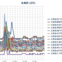 ★【 Ｍ ５ ．６ 】（最大震度 ４ ）★／（ 札幌 ０．０ ３８ μ ）（＋ １６ ℃）。　（作業遅延中！ がんばれ私！ ０６ ： ２２ ）☆