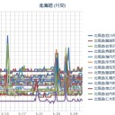 ★【 Ｍ ５ ．６ 】（最大震度 ４ ）★／（ 札幌 ０．０ ３８ μ ）（＋ １６ ℃）。　（作業遅延中！ がんばれ私！ ０６ ： ２２ ）☆